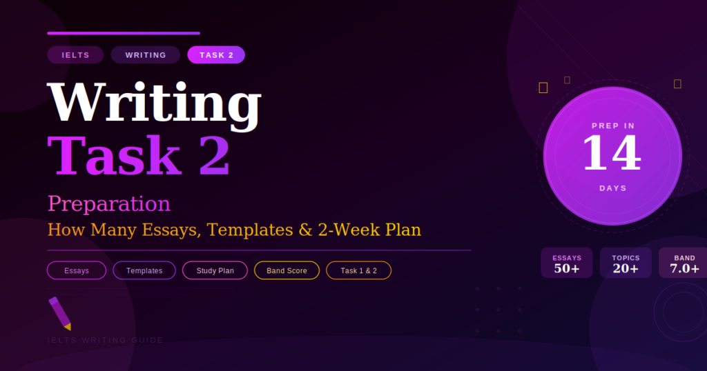IELTS Writing Task 2 Preparation — How Many Essays, Templates & 2-Week Plan