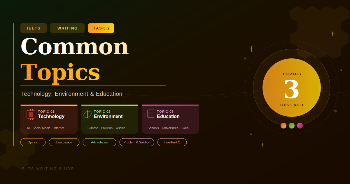 Recent Topics IELTS Writing Task 2 Common Topics — Technology, Environment & Education